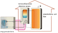 Mitsubishi Electric PUHZ -RP60VHA4