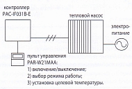 Все управление выполняется через пульт PAR-W21MAA. Все управление выполняется через пульт PAR-W21MAA.