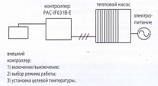 Пульт PAR-W21MAA выполняет только начальные настройки Пульт PAR-W21MAA выполняет только начальные настройки