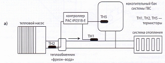 Тепловой насос Тепловой насос
