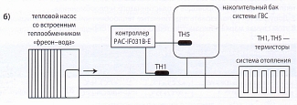 Тепловой насос Тепловой насос