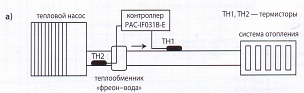 Тепловой насос Тепловой насос