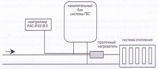 Проточный электрический нагреватель Проточный электрический нагреватель